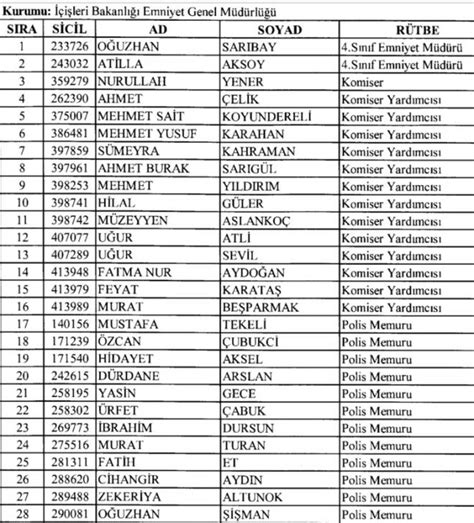 Emekli edilen emniyet müdürleri isim listesi